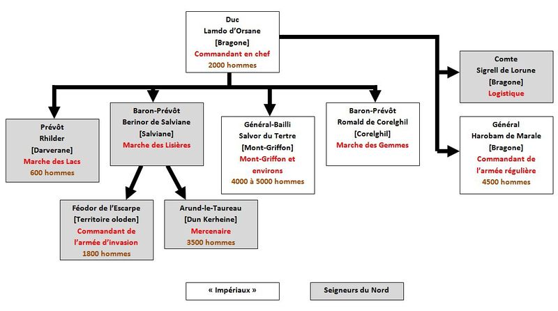 Fichier:Armee nord.jpg